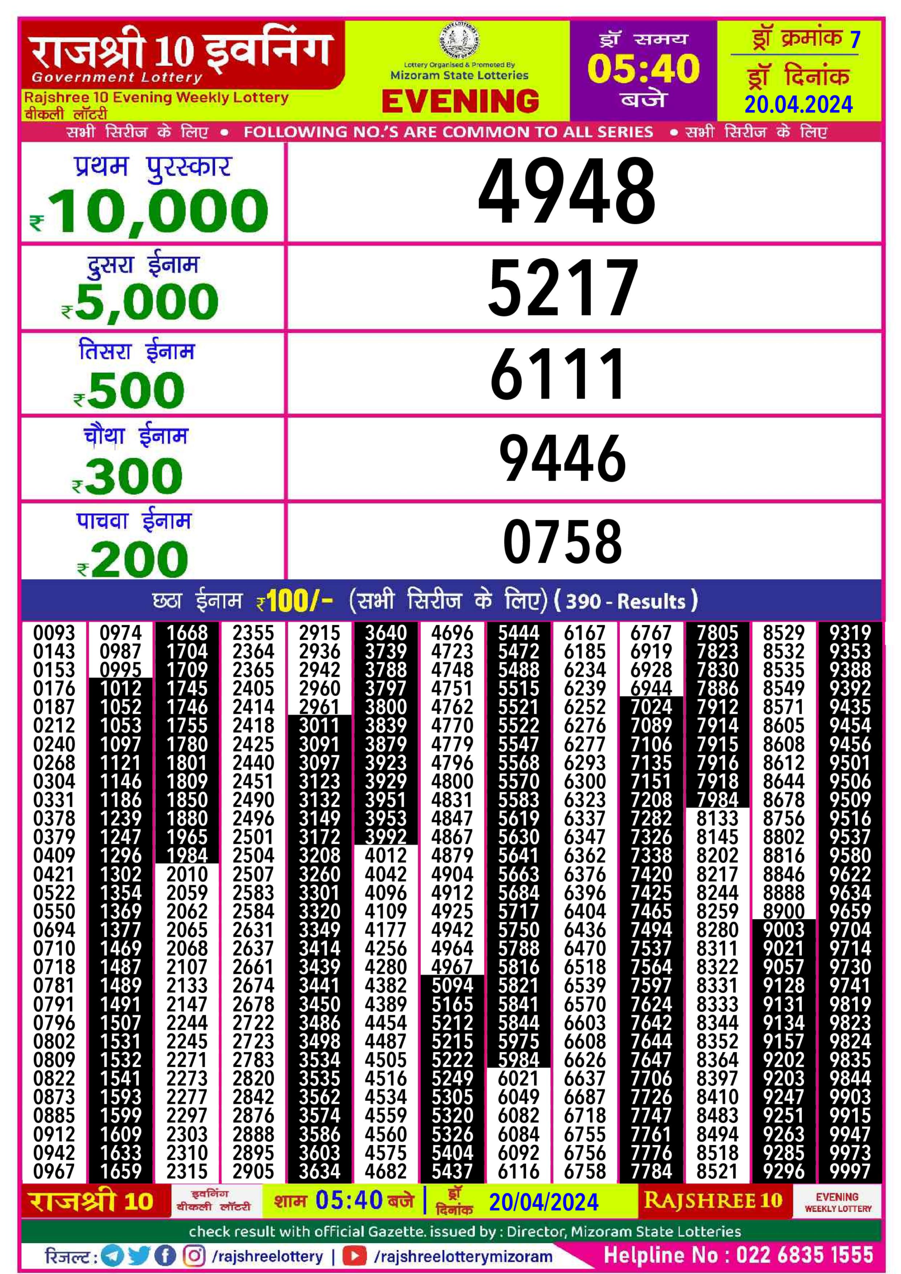 Dear Lottery Chart 2024