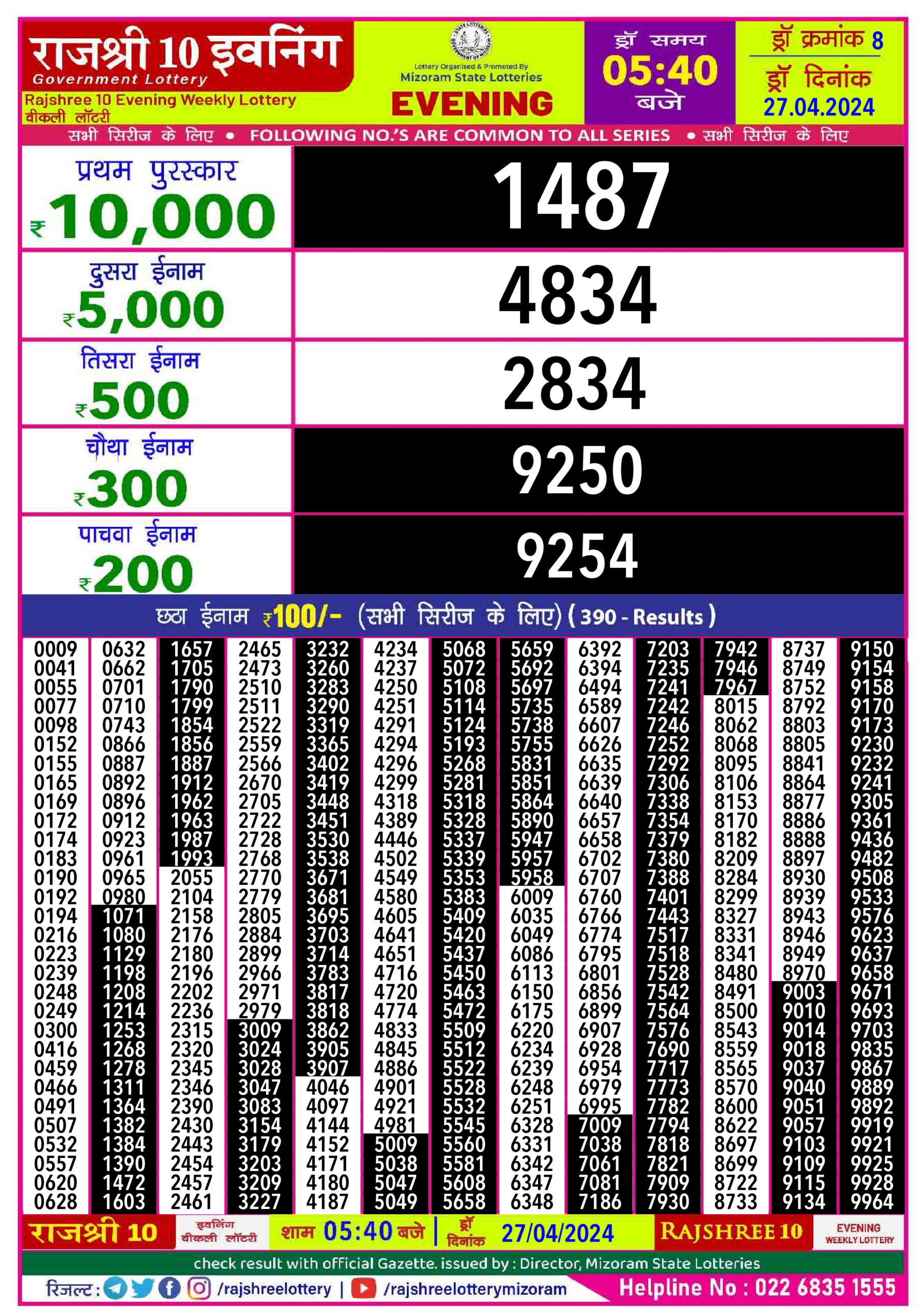 Dear Lottery Chart 2024