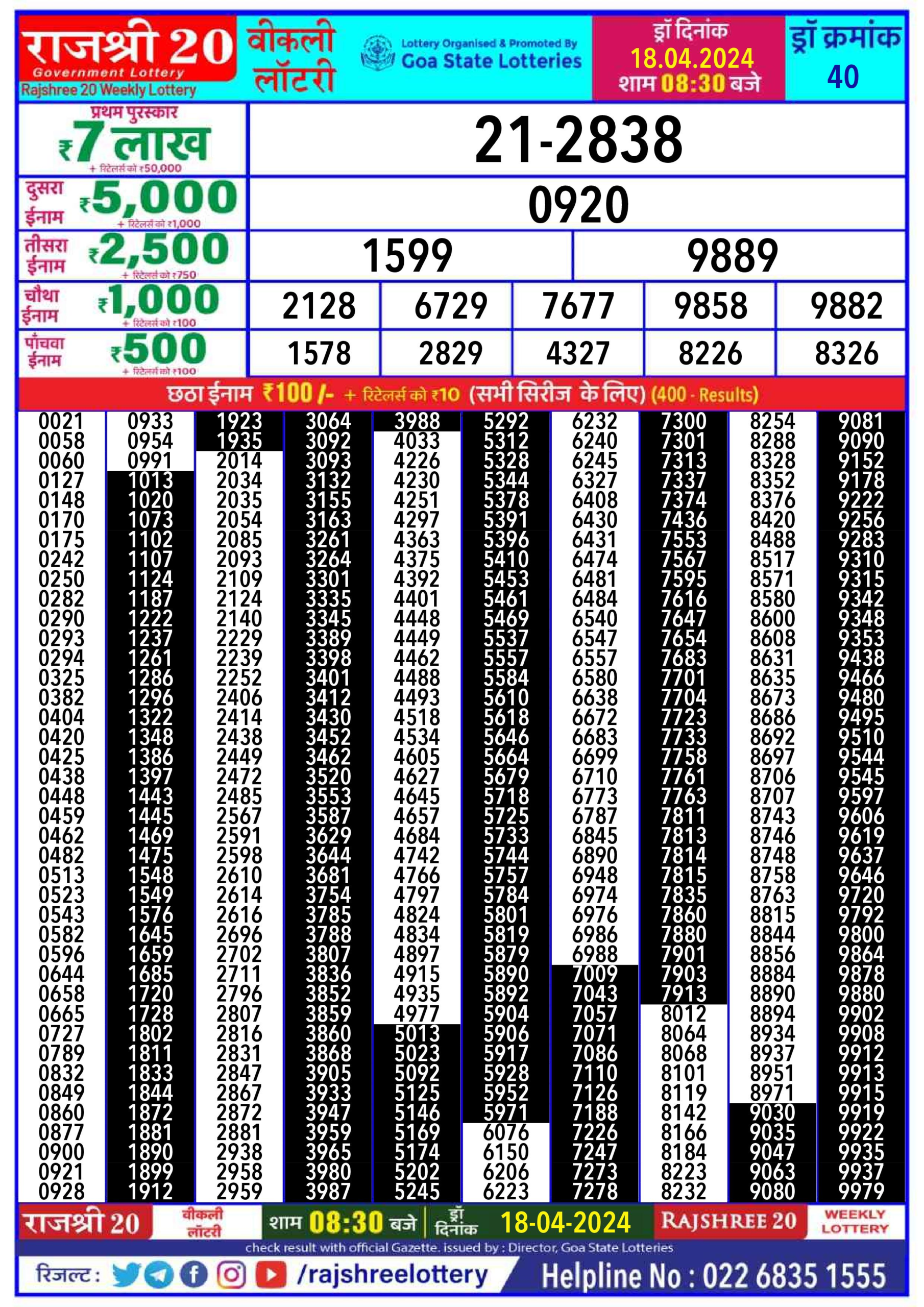 Dear Lottery Chart 2024