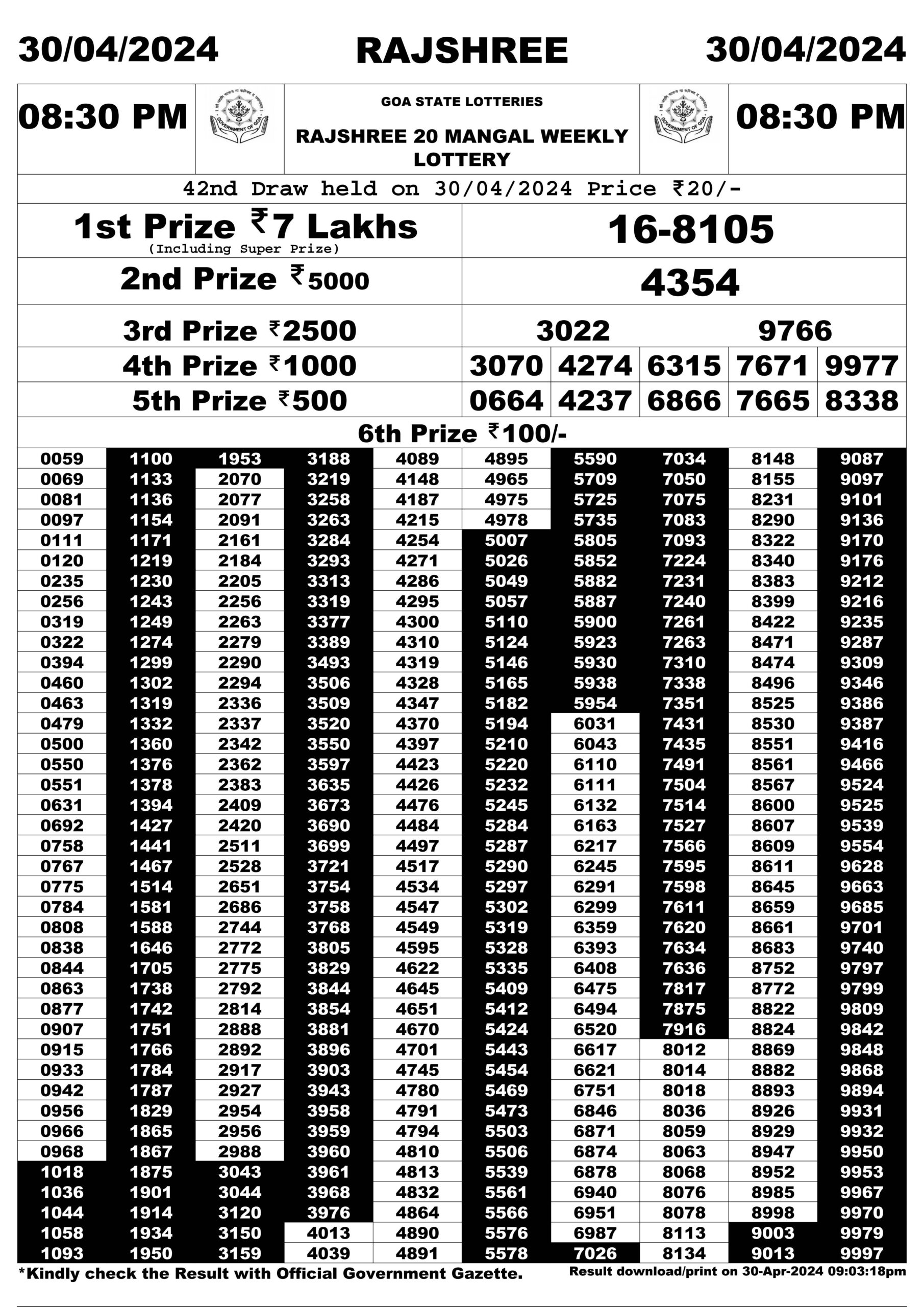 Dear Lottery Chart 2024