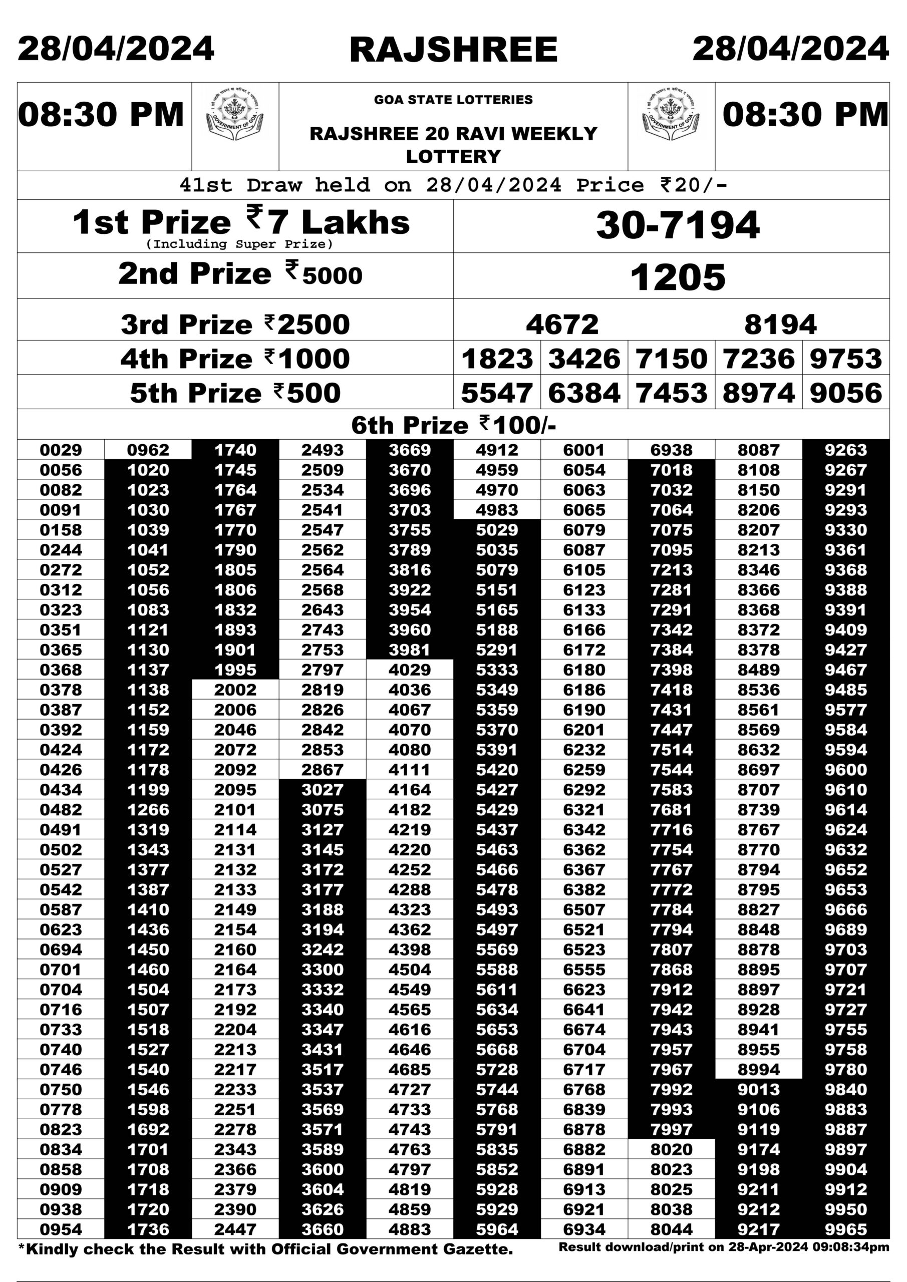 Dear Lottery Chart 2024