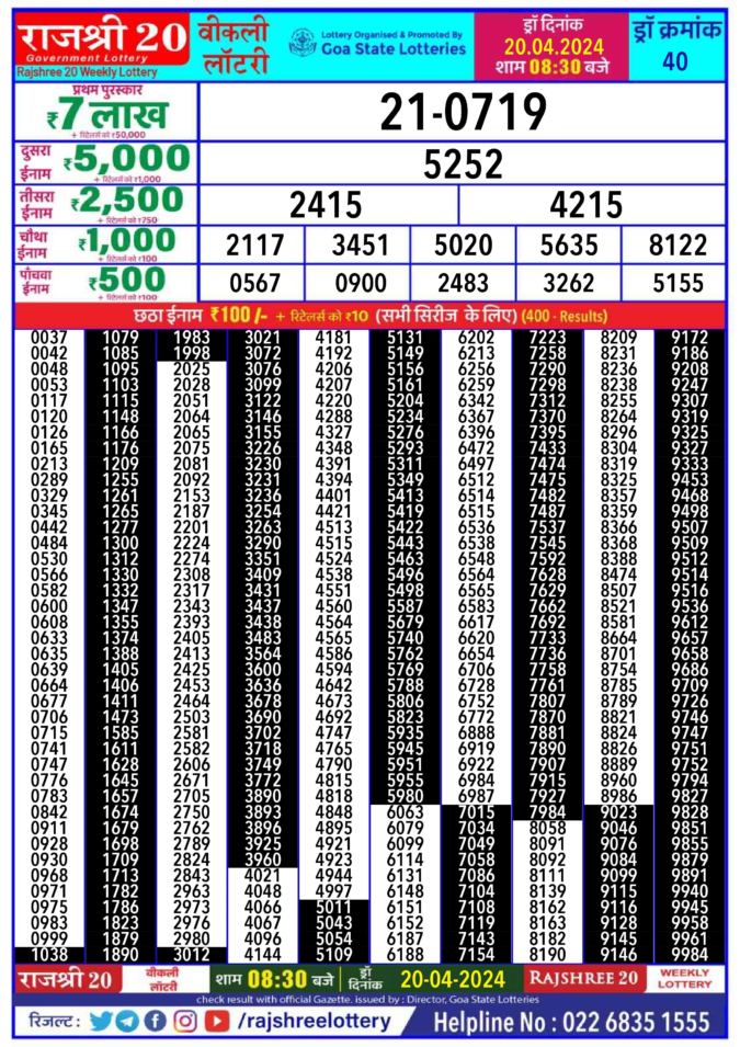 Dear Lottery Chart 2024