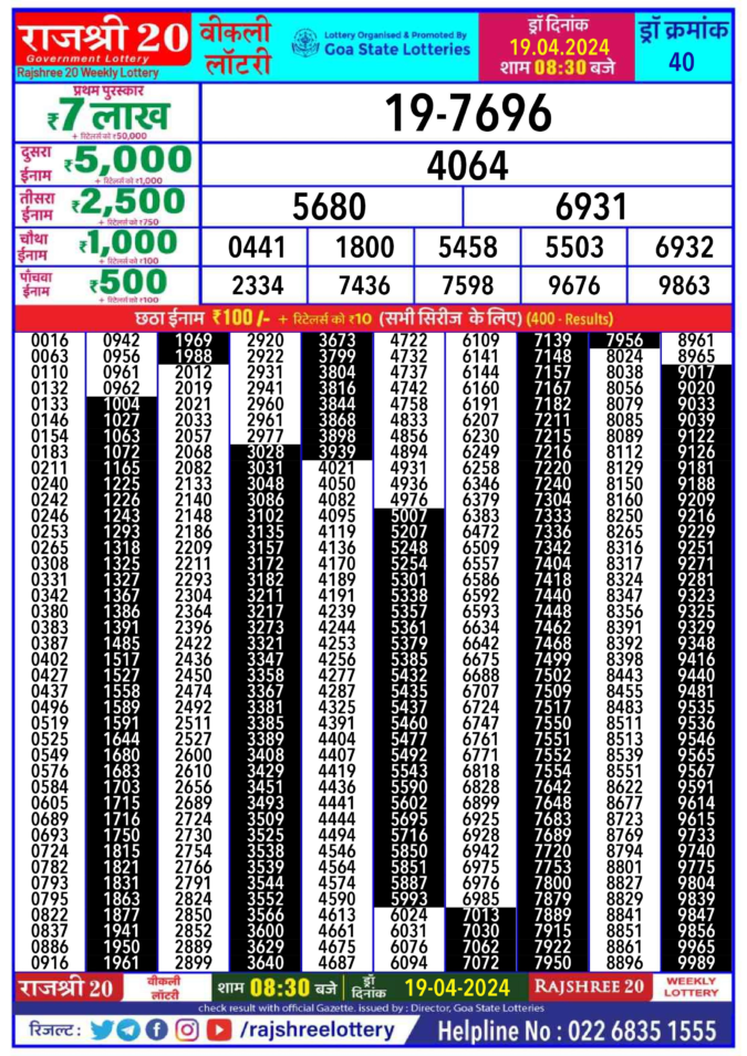 Dear Lottery Chart 2024