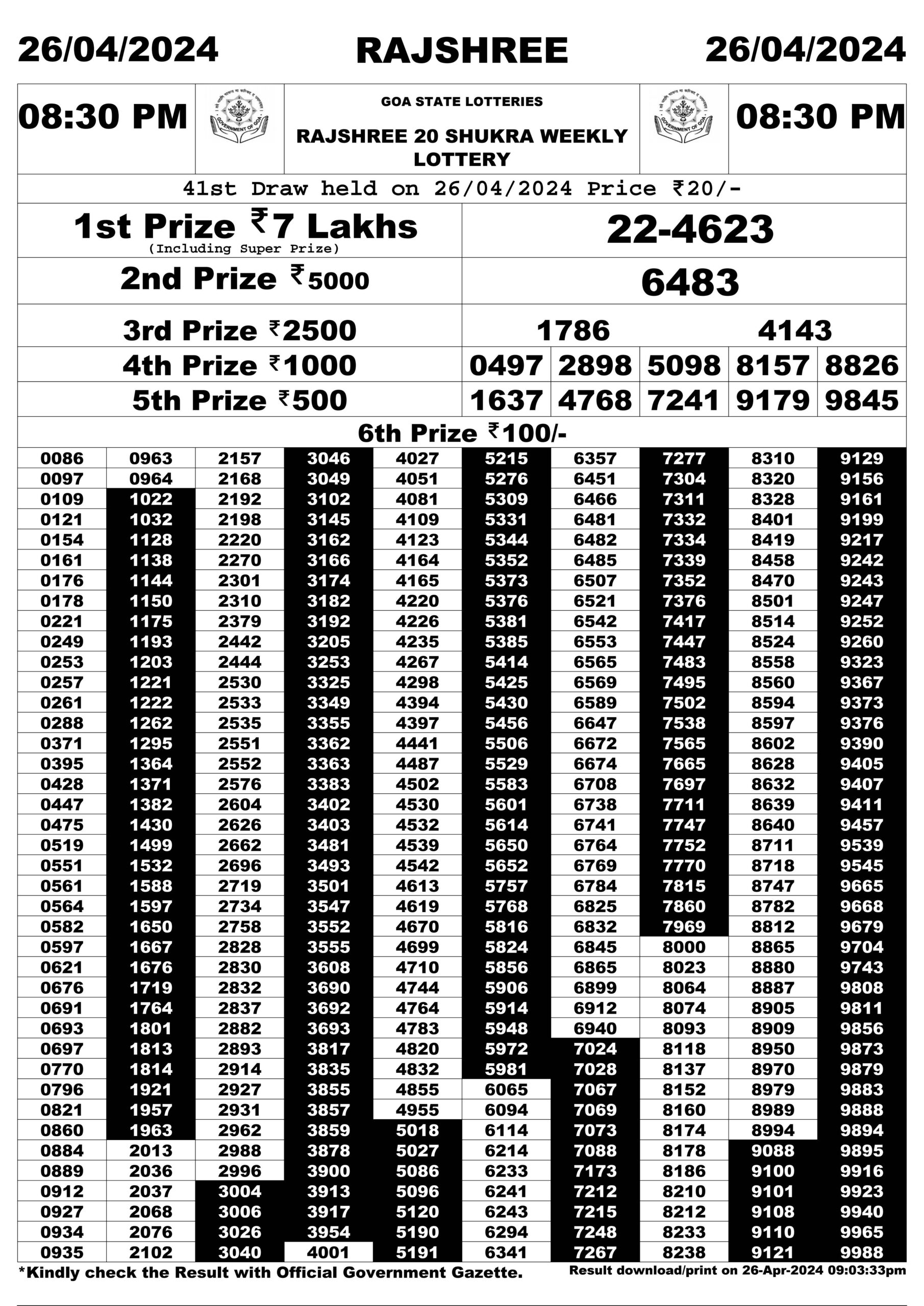 Dear Lottery Chart 2024