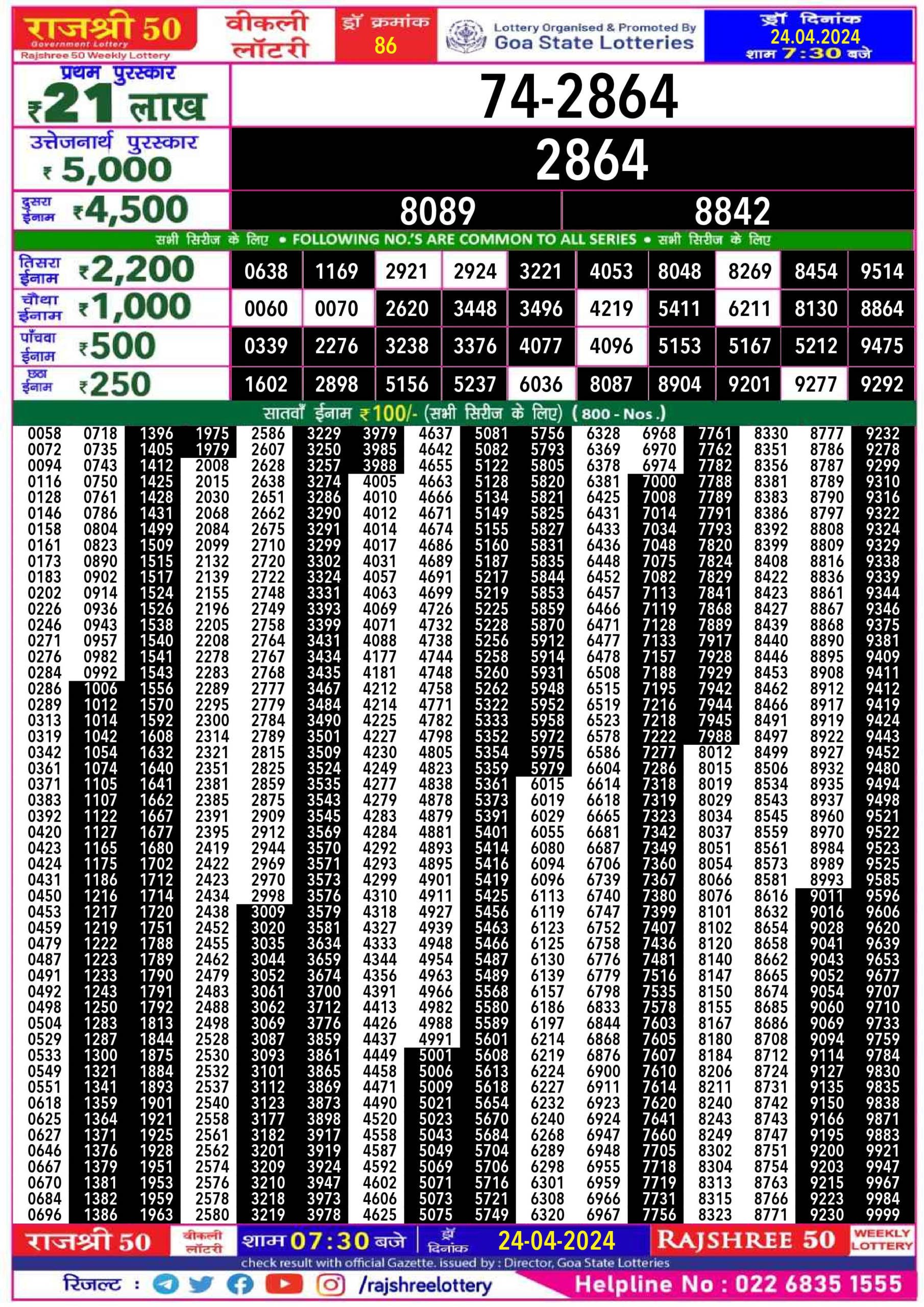 Dear Lottery Chart 2024