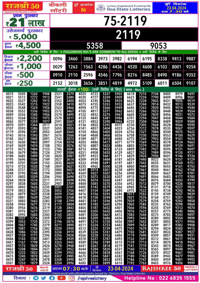 Dear Lottery Chart 2024