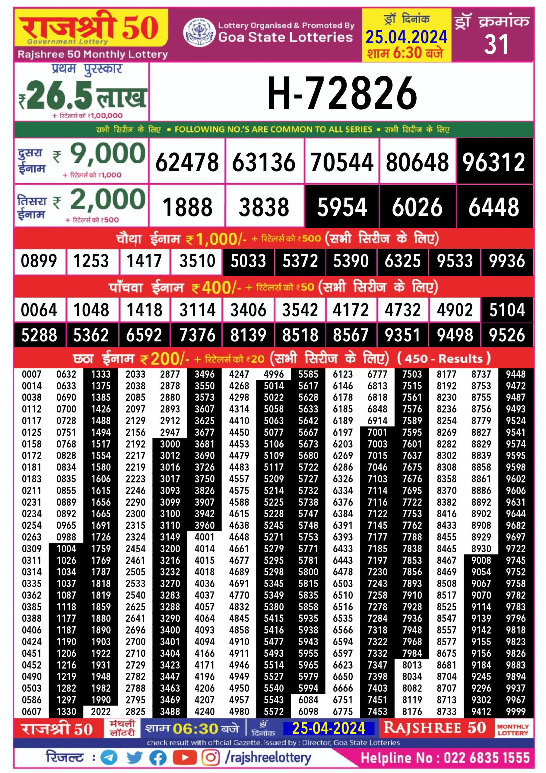 Dear Lottery Chart 2024