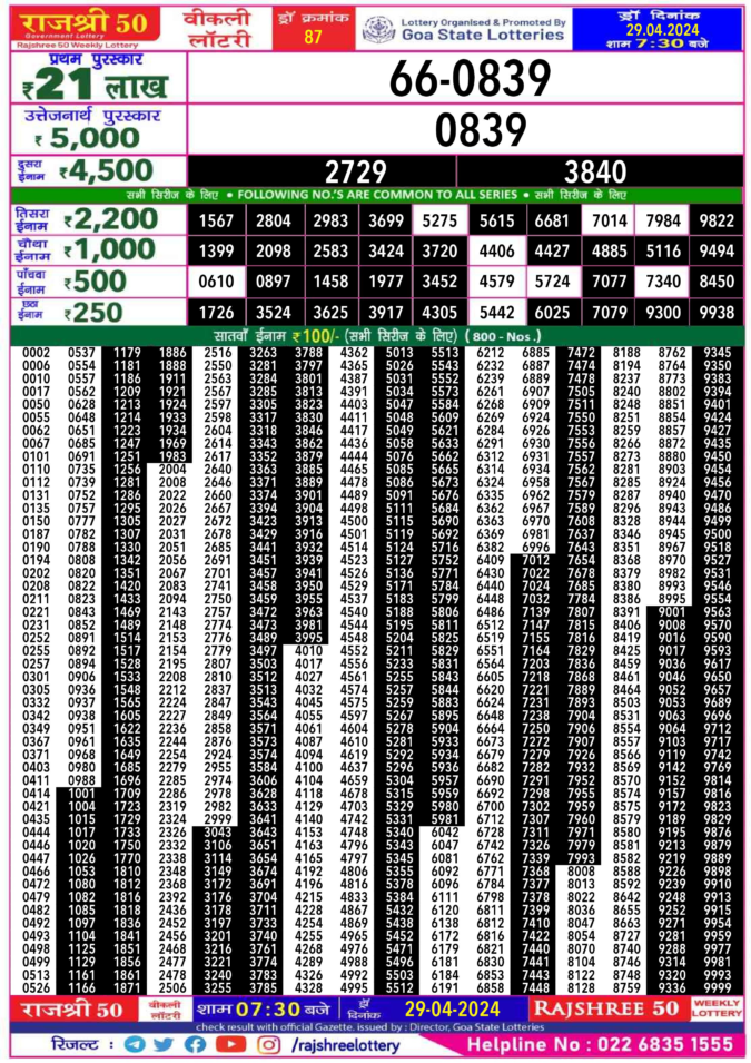 Dear Lottery Chart 2024