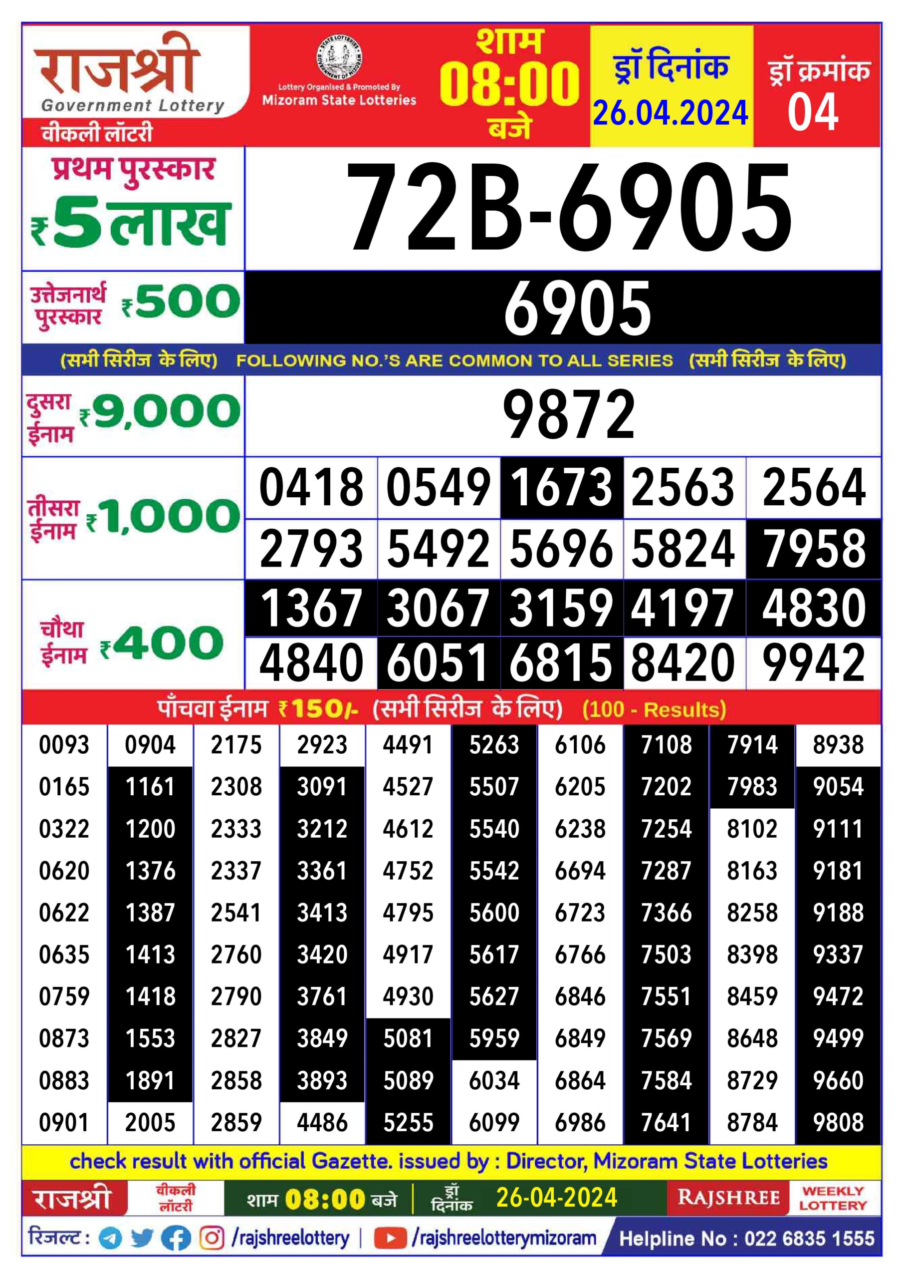 Dear Lottery Chart 2024