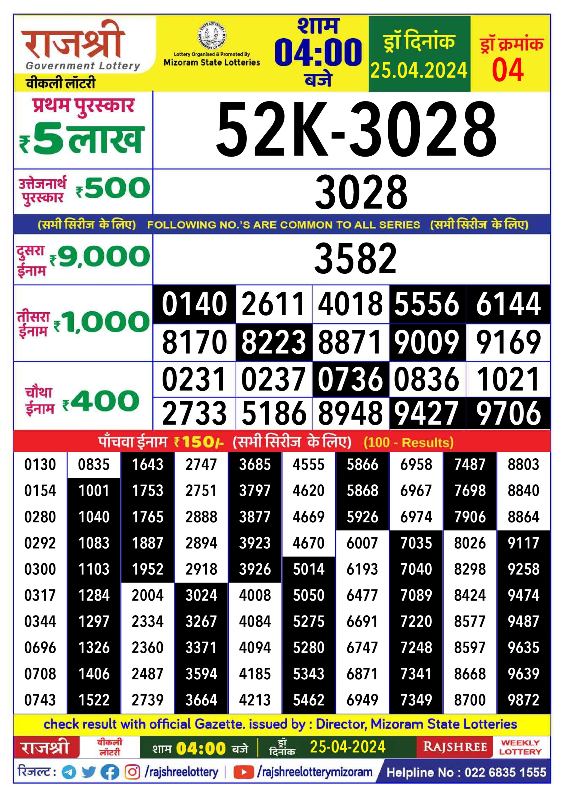 Dear Lottery Chart 2024