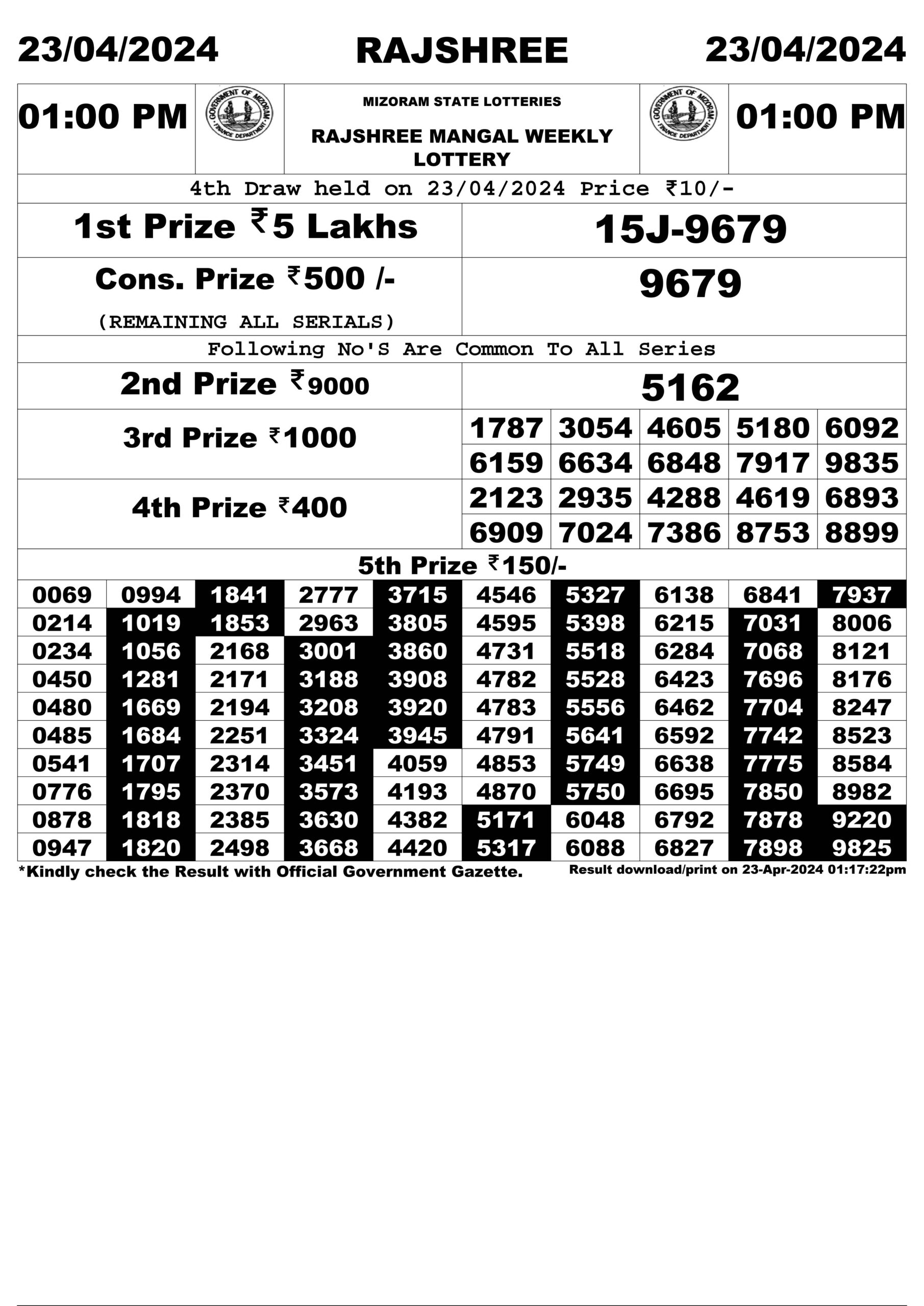 Dear Lottery Chart 2024