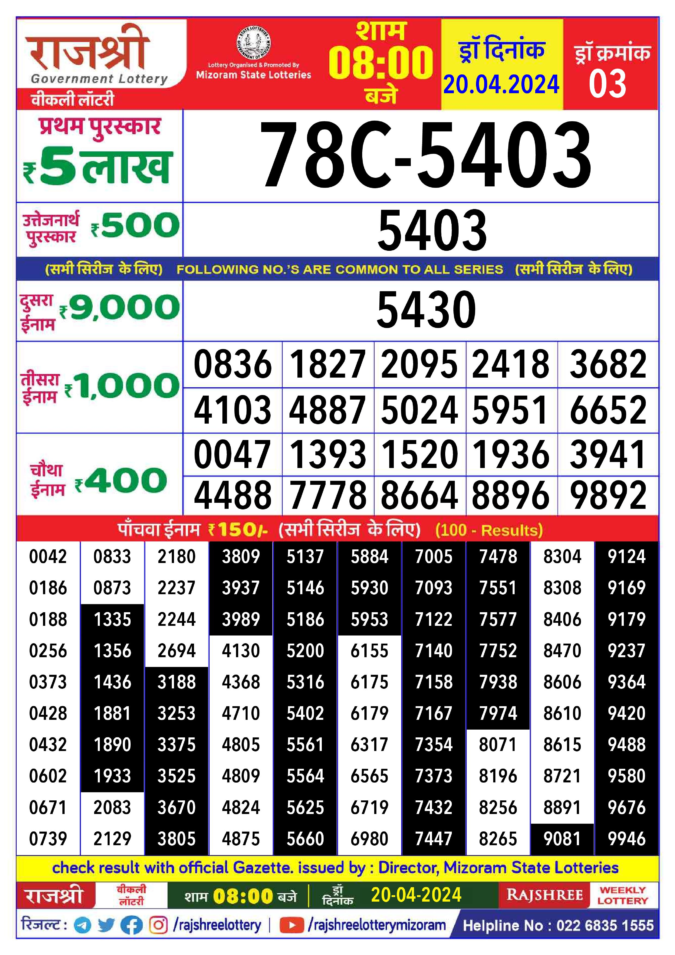 Dear Lottery Chart 2024