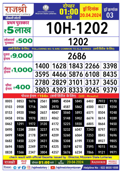 Dear Lottery Chart 2024