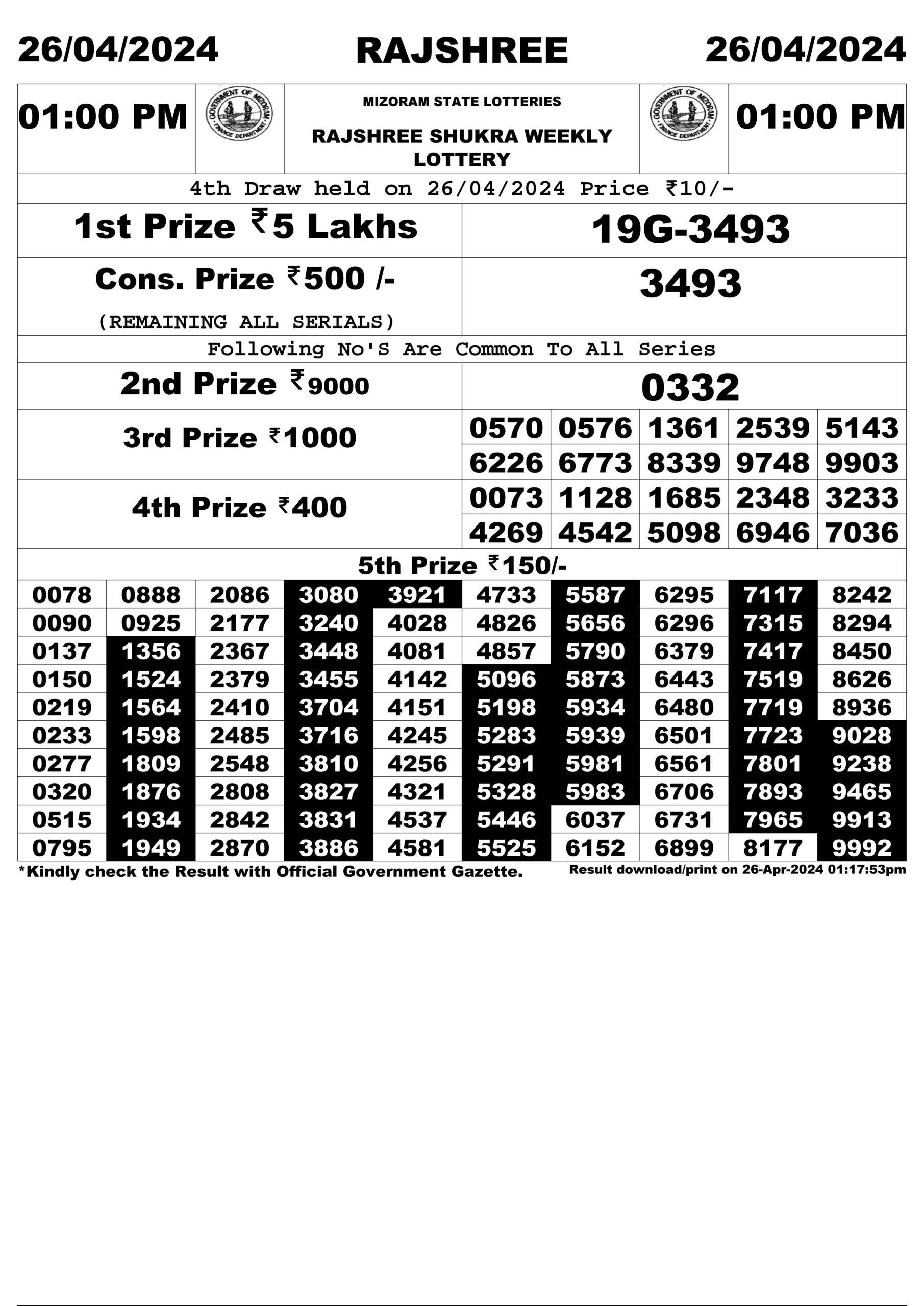 Dear Lottery Chart 2024