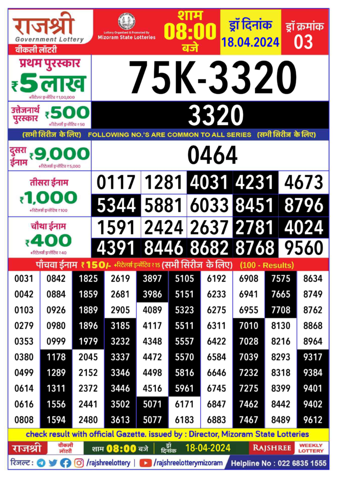 Dear Lottery Chart 2024