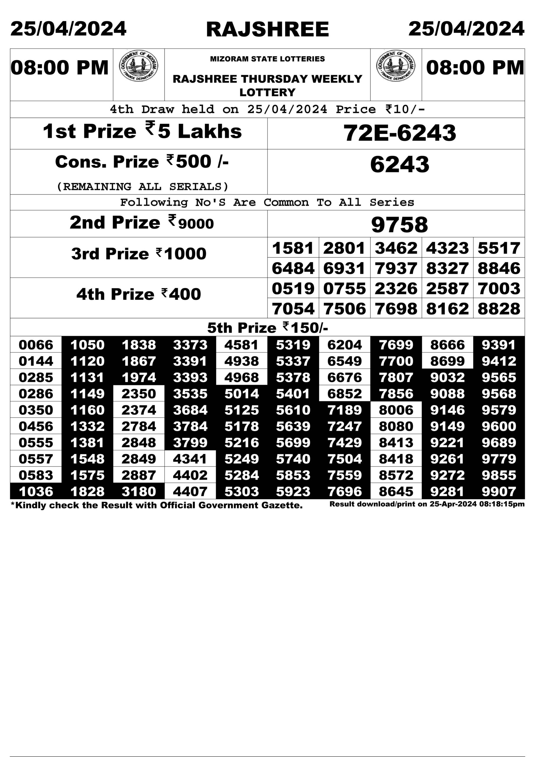 Dear Lottery Chart 2024