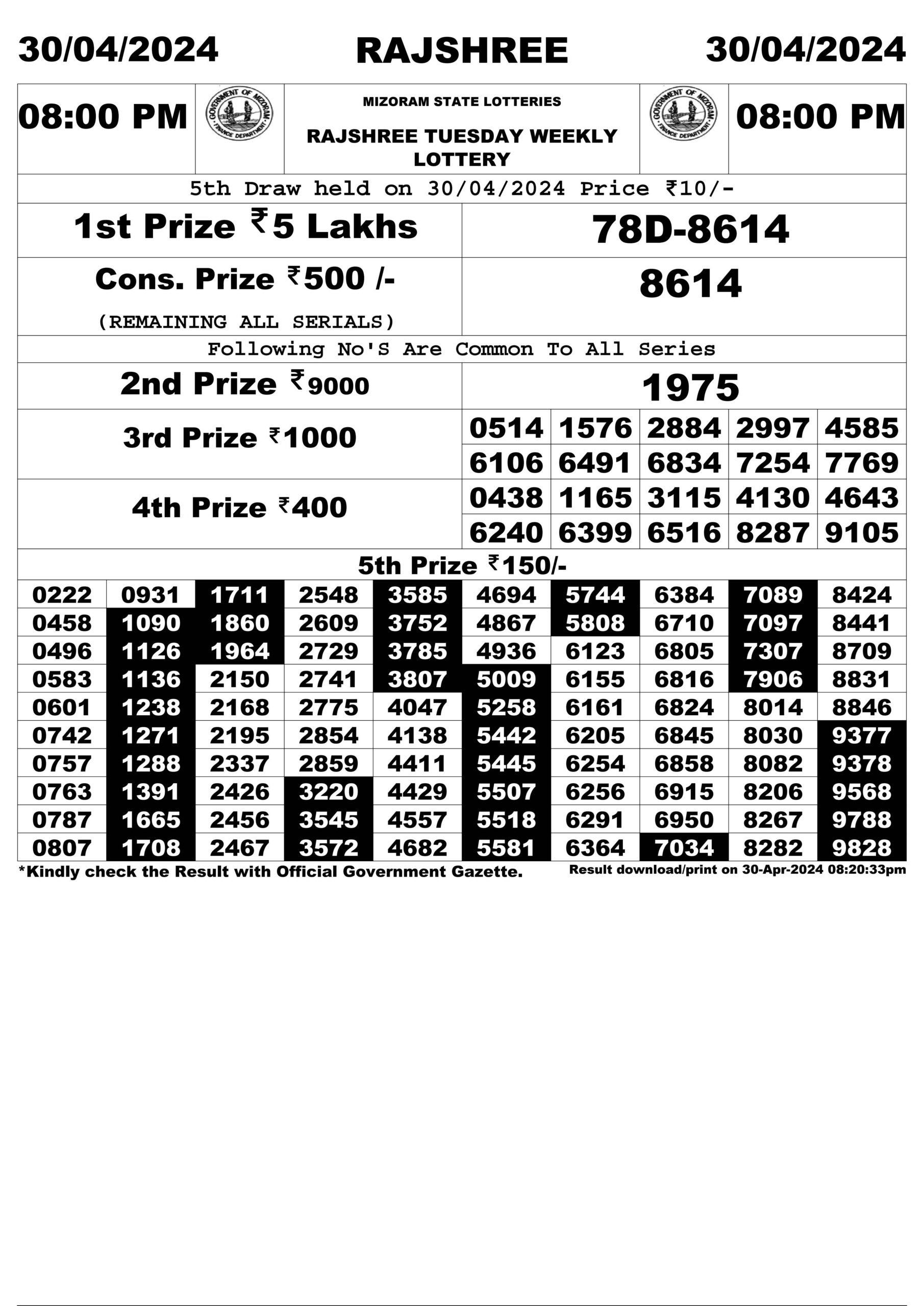 Dear Lottery Chart 2024