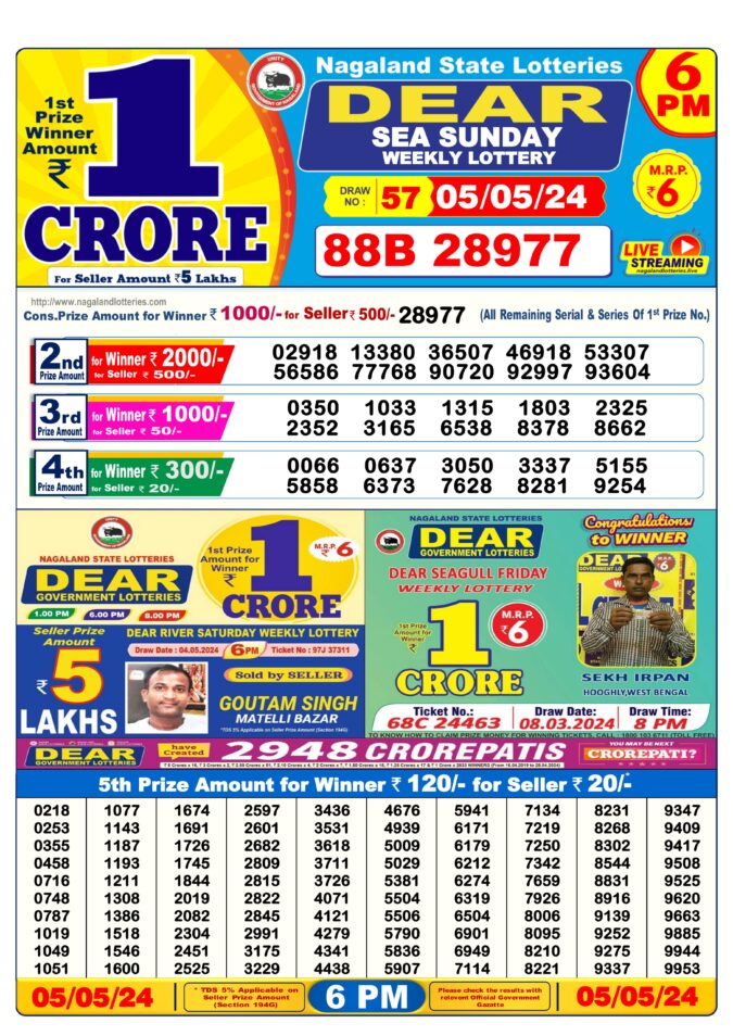 Dear Lottery Chart 2024