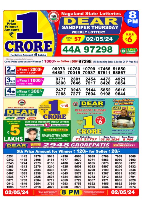 Dear Lottery Chart 2024