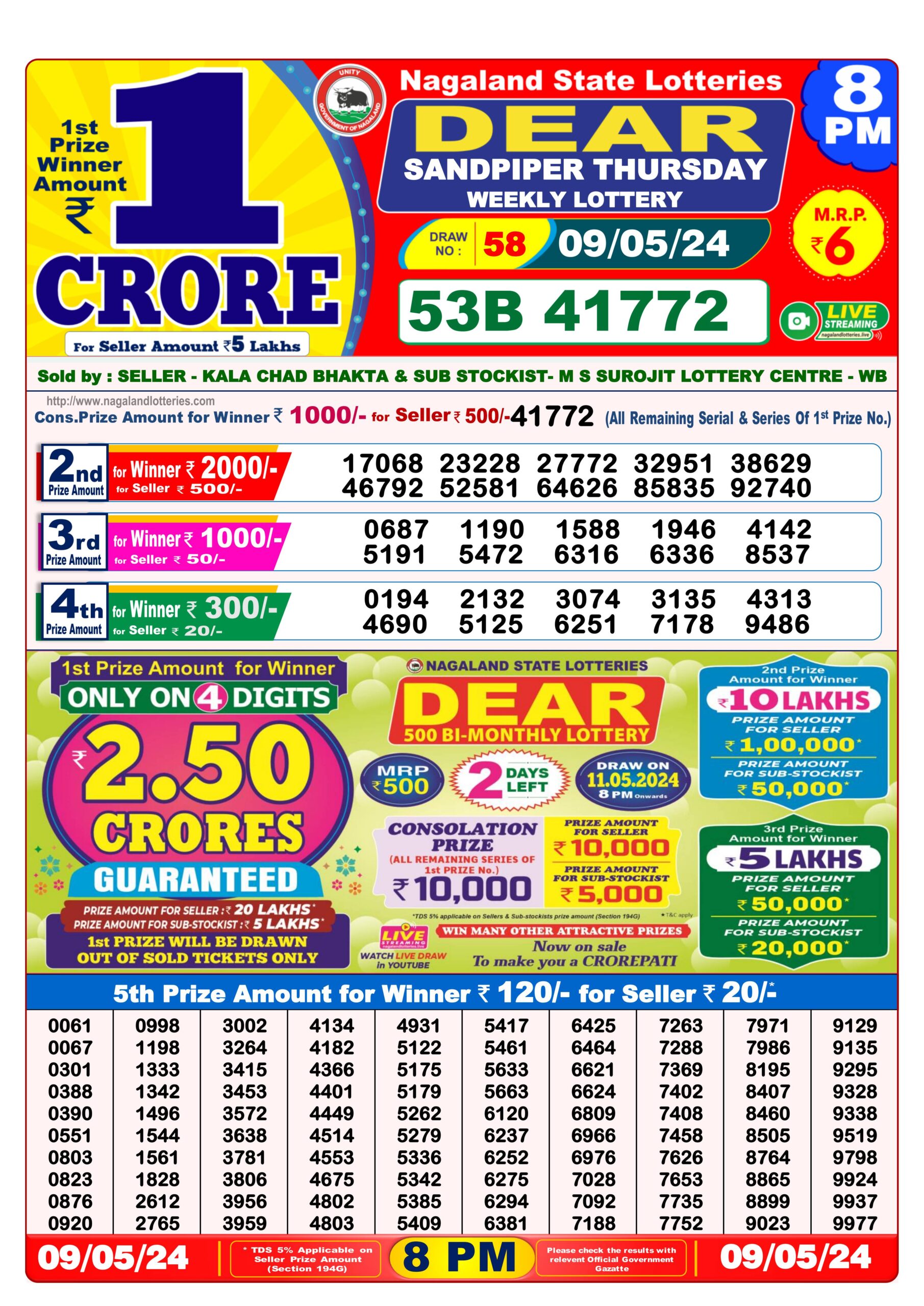 Dear Lottery Chart 2024