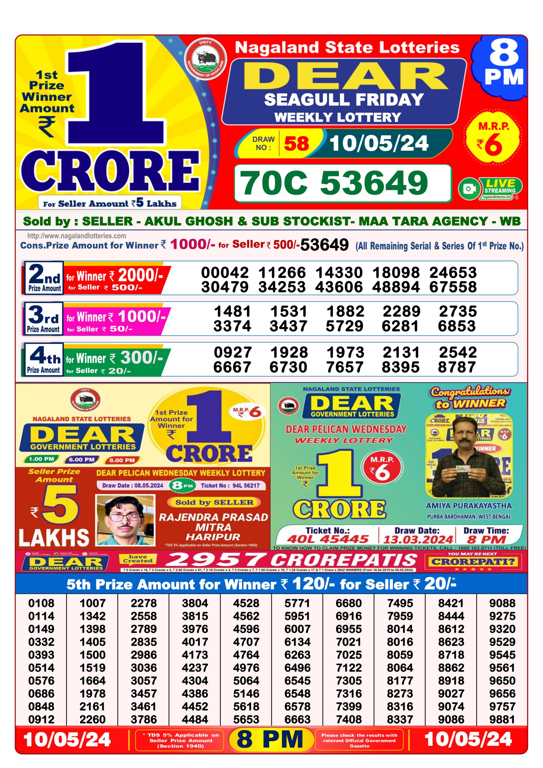 Dear Lottery Chart 2024