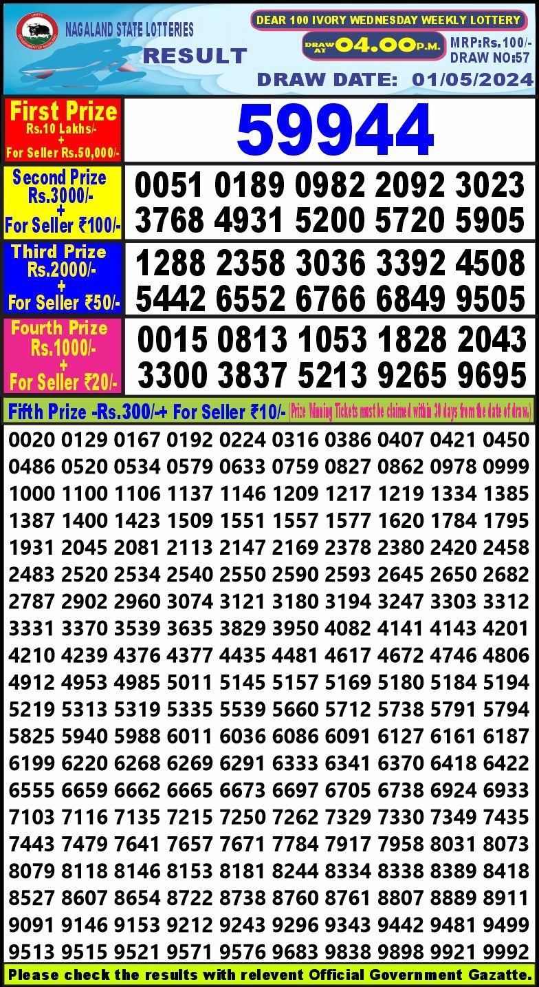 Dear Lottery Chart 2024