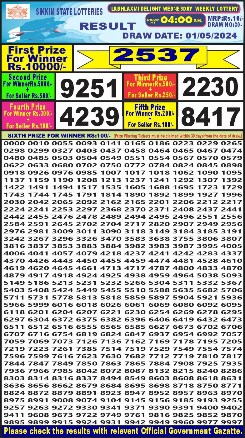 Dear Lottery Chart 2024