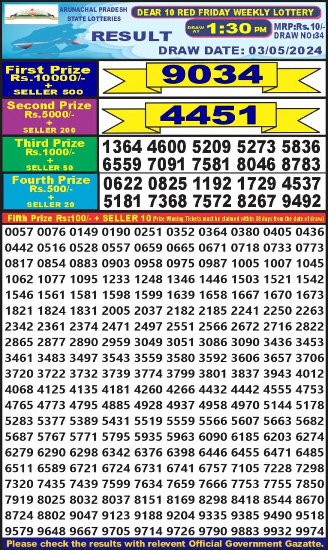 Dear Lottery Chart 2024