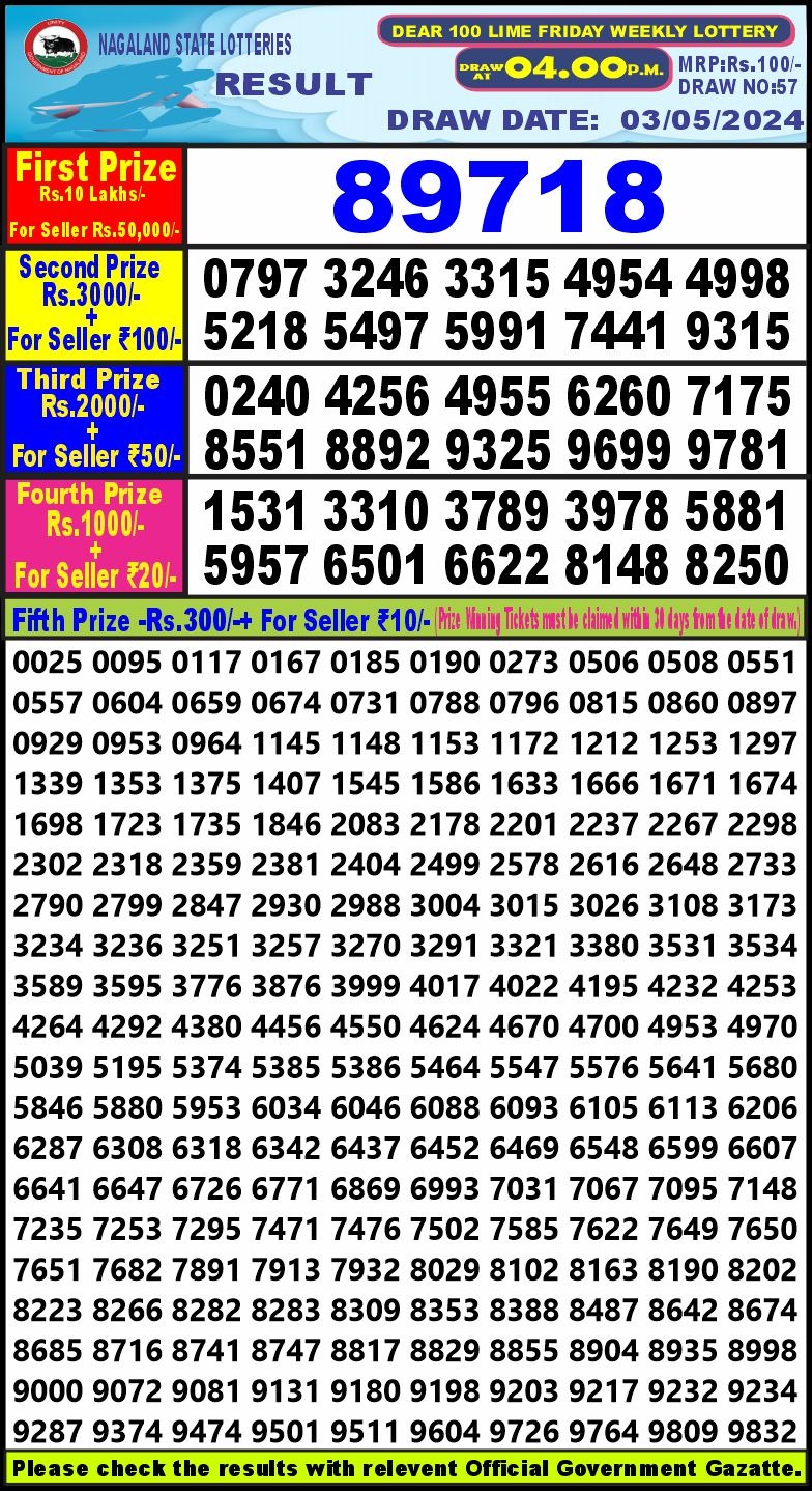 Dear Lottery Chart 2024