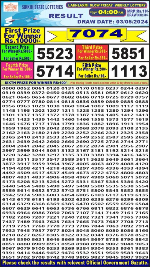 Dear Lottery Chart 2024