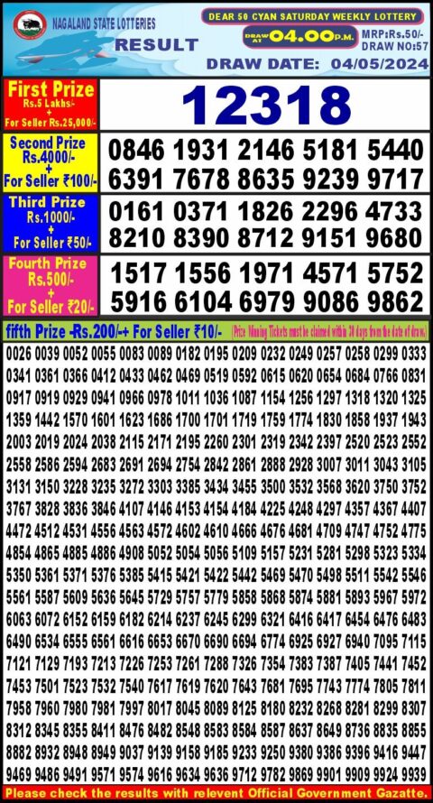 Dear Lottery Chart 2024