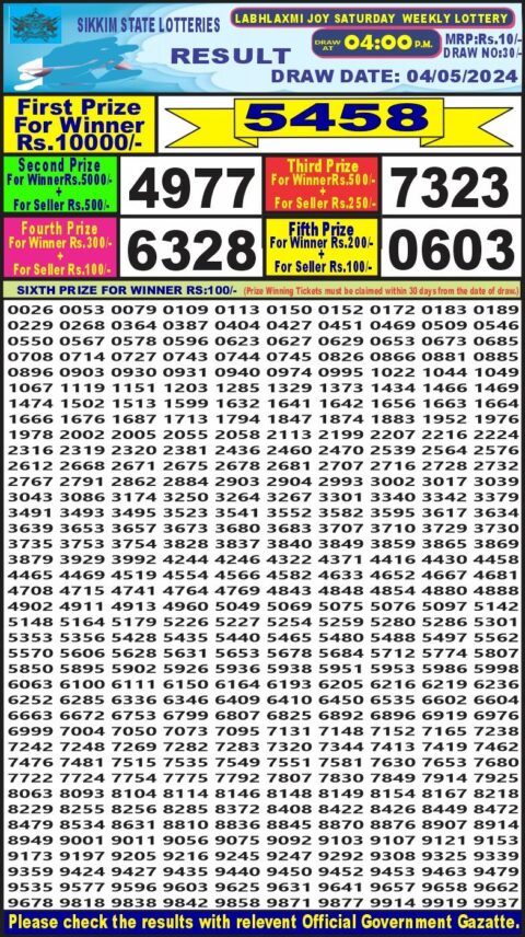 Dear Lottery Chart 2024