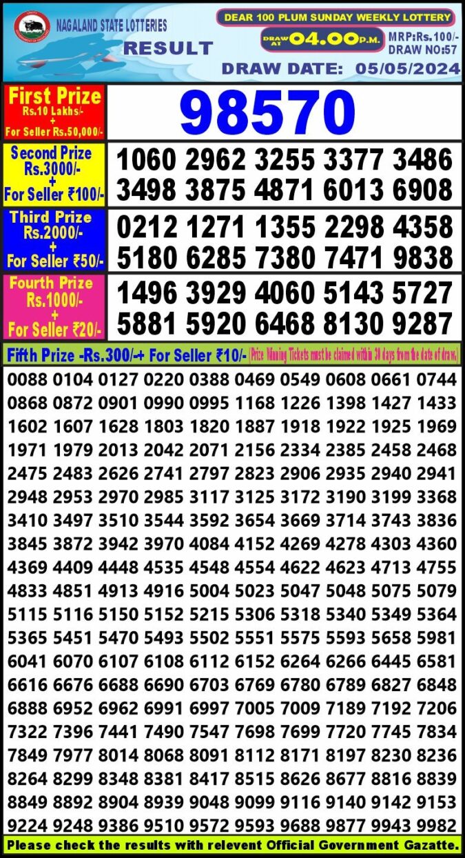 Dear Lottery Chart 2024