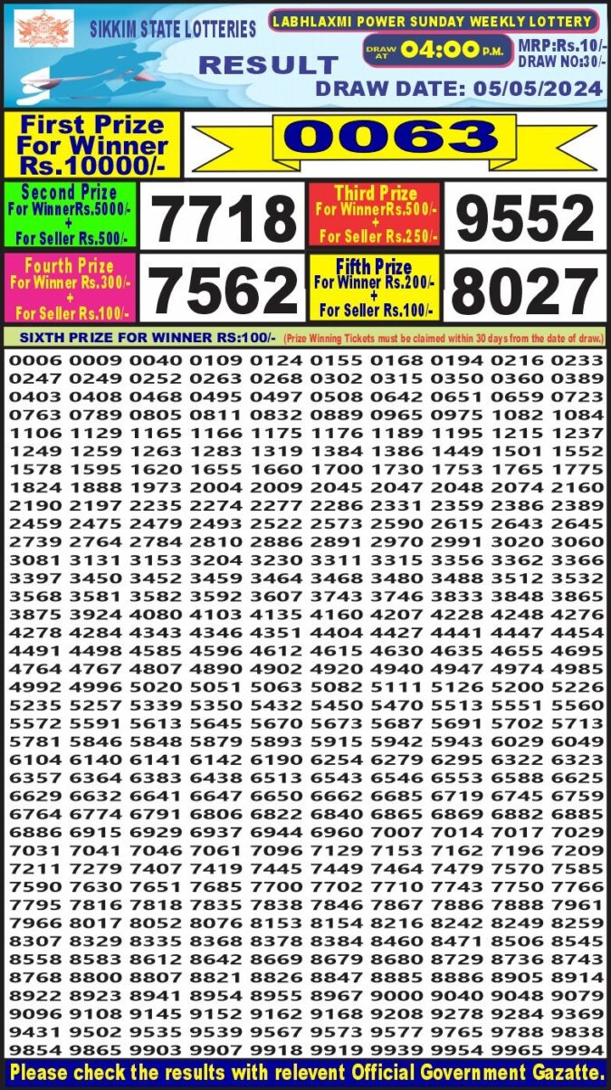 Dear Lottery Chart 2024