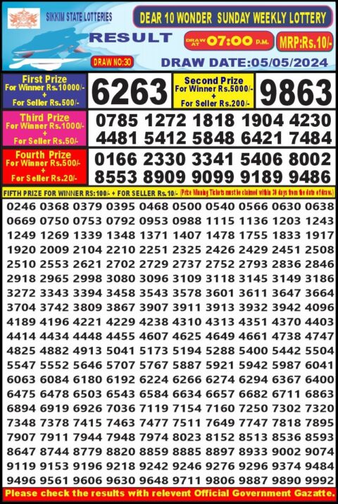 Dear Lottery Chart 2024