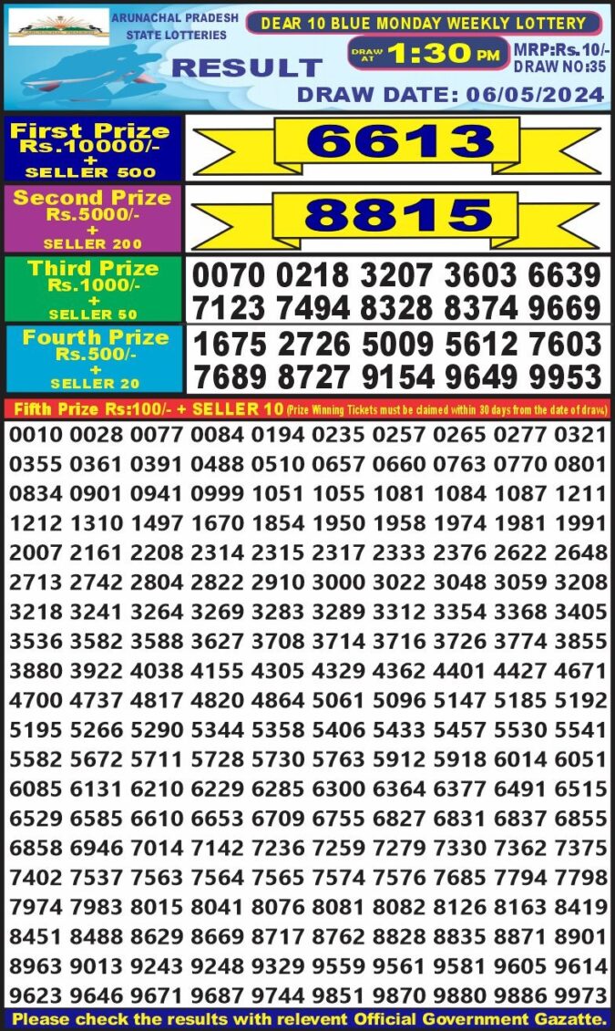 Dear Lottery Chart 2024