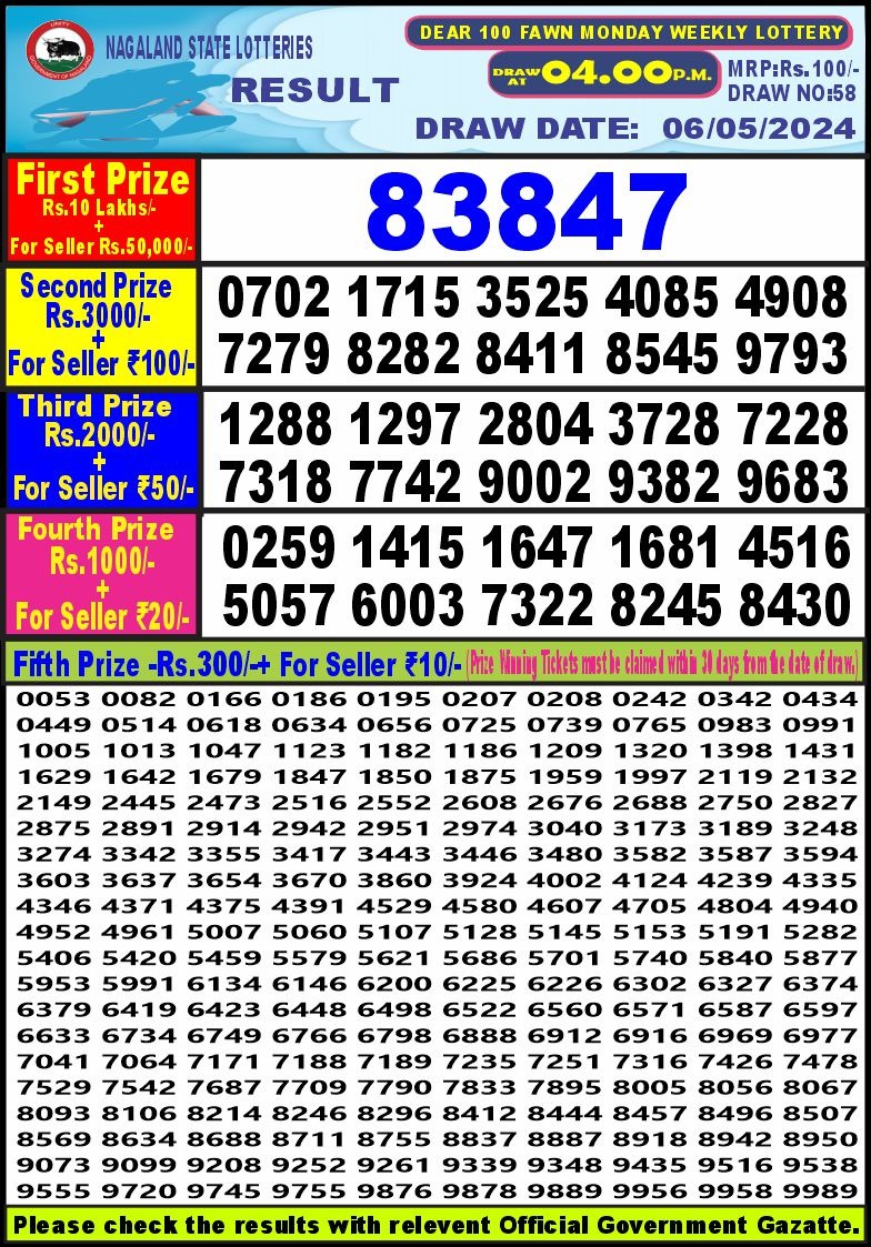 Dear Lottery Chart 2024