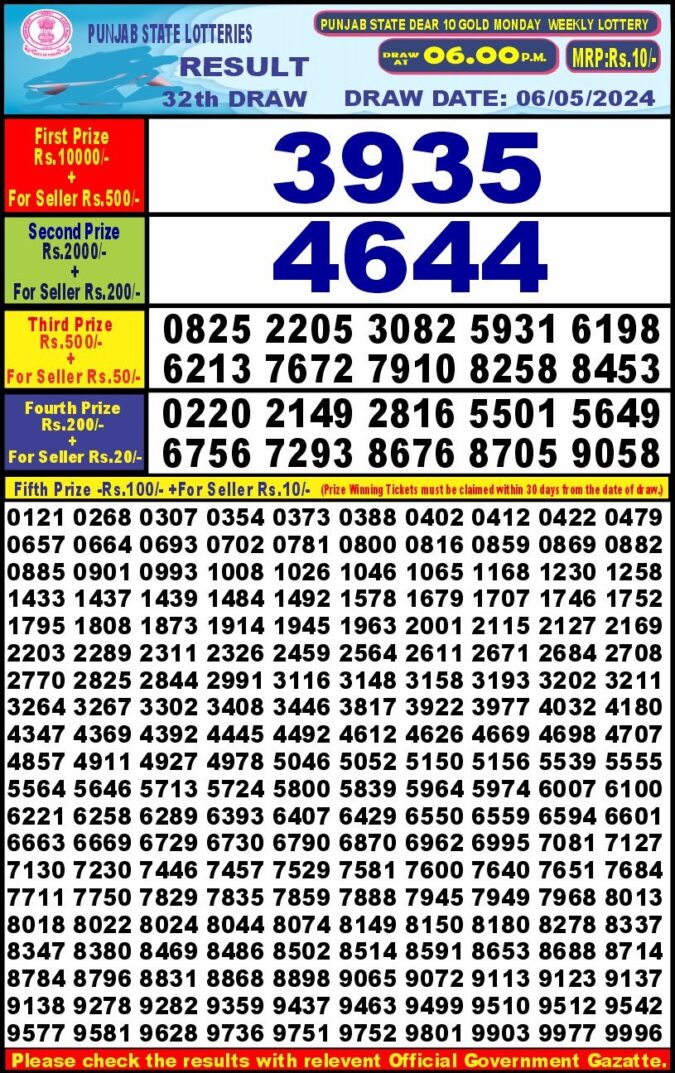 Dear Lottery Chart 2024