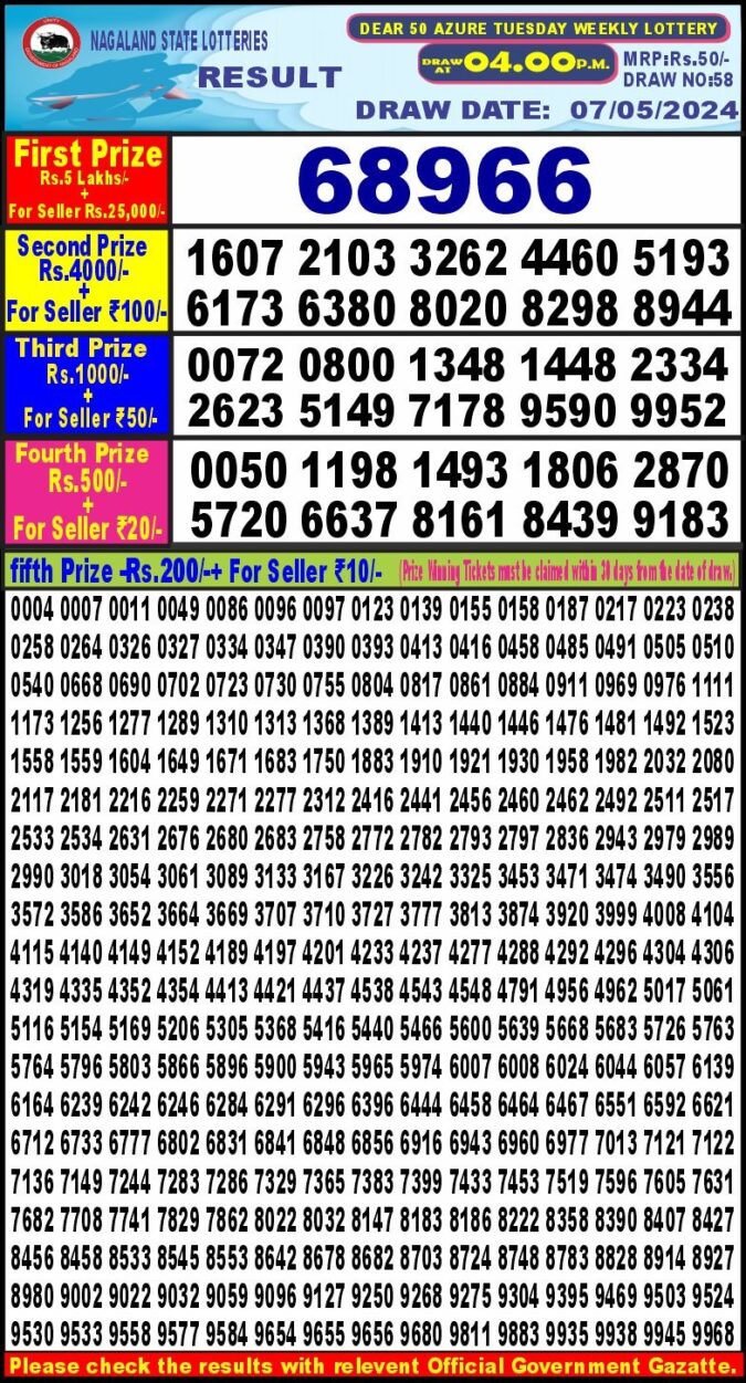 Dear Lottery Chart 2024