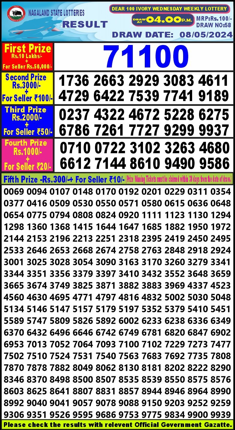 Dear Lottery Chart 2024