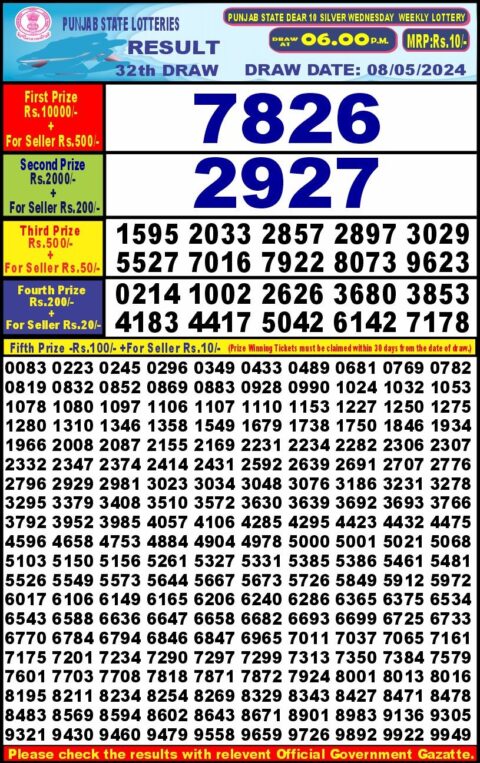 Dear Lottery Chart 2024