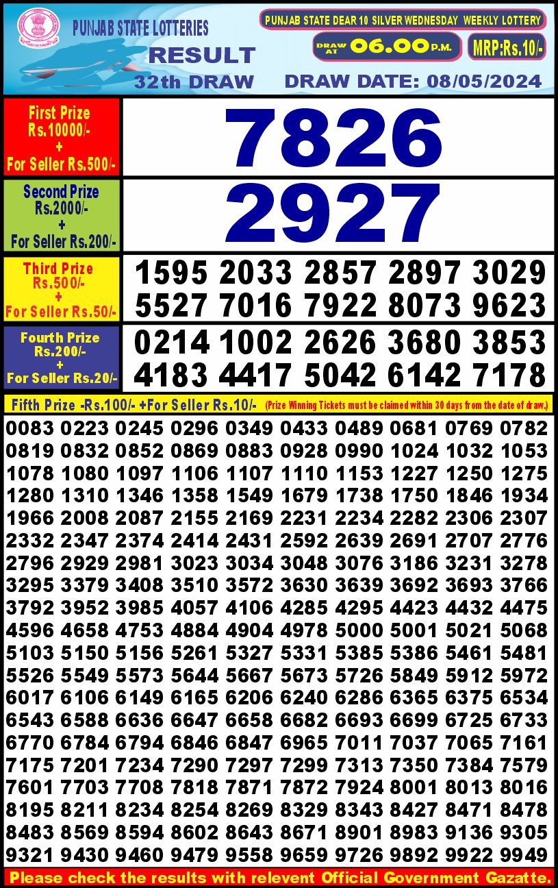 Dear Lottery Chart 2024