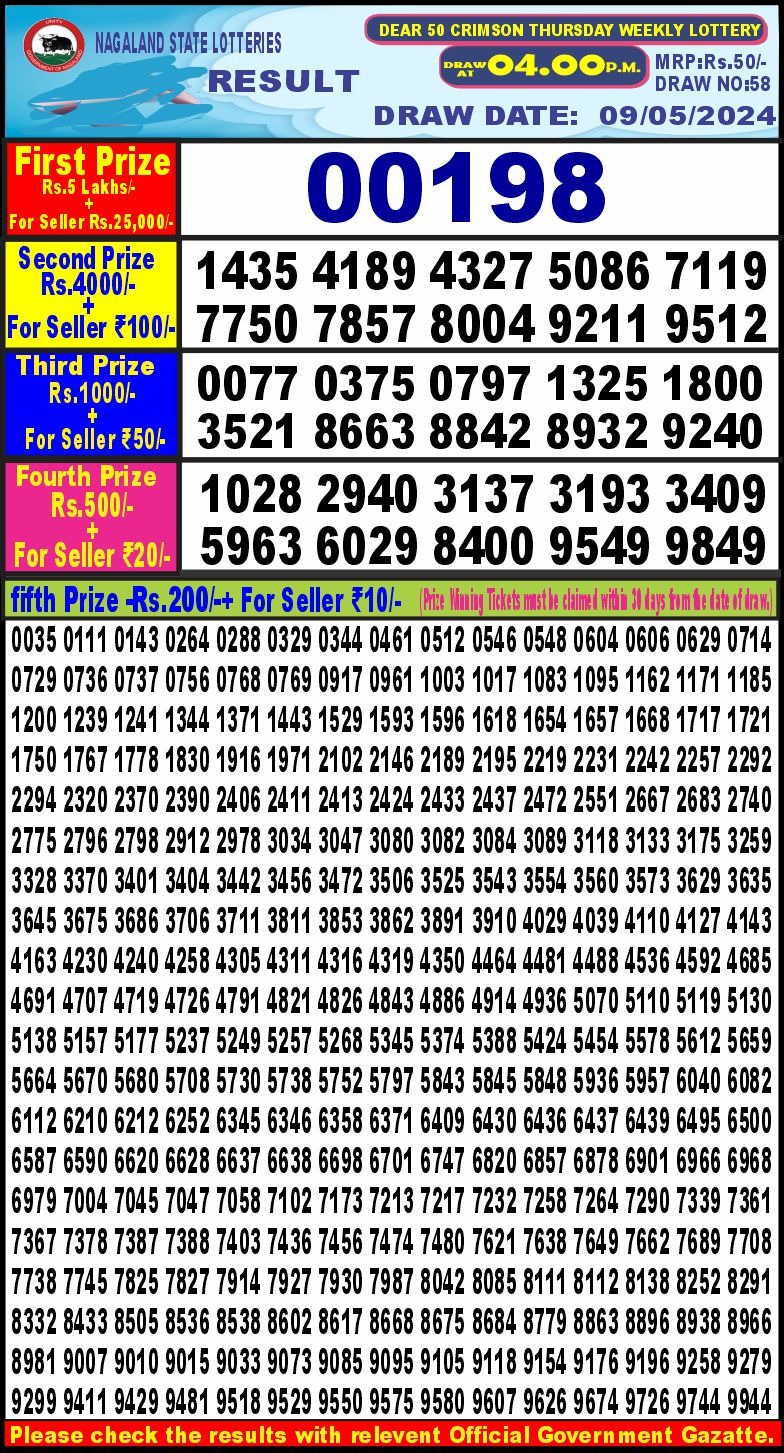 Dear Lottery Chart 2024