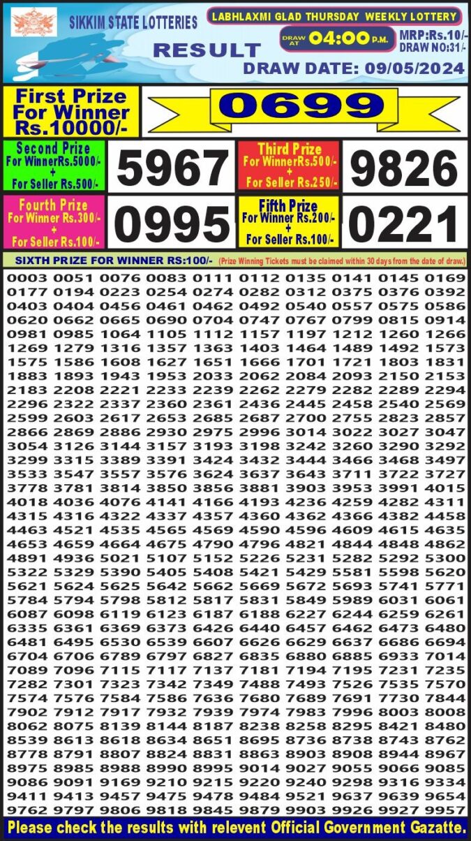 Dear Lottery Chart 2024