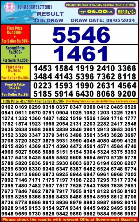 Dear Lottery Chart 2024