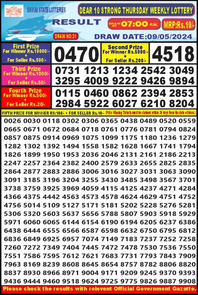 Dear Lottery Chart 2024