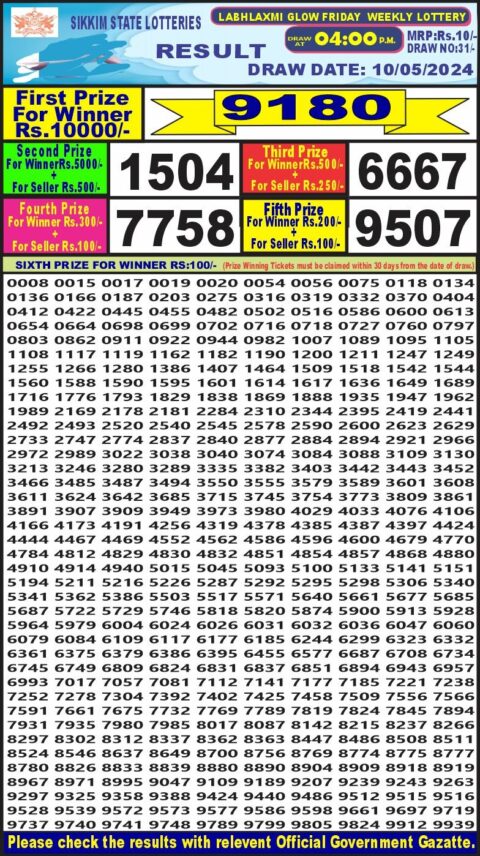 Dear Lottery Chart 2024