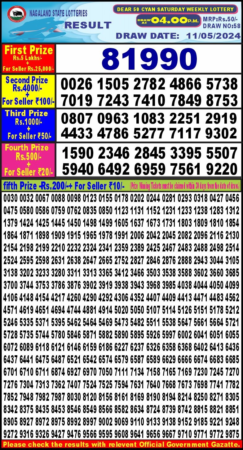 Dear Lottery Chart 2024