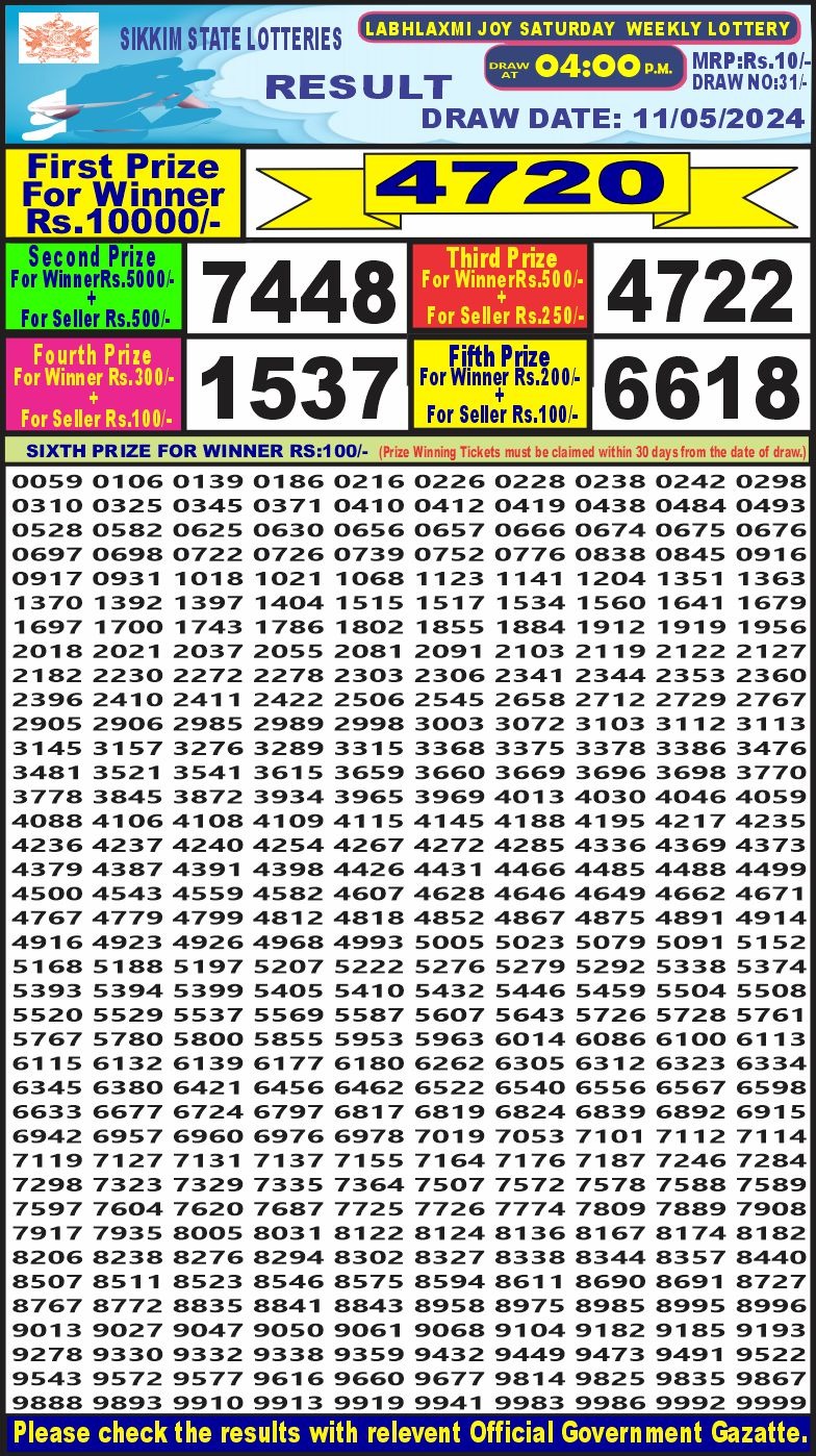 Dear Lottery Chart 2024