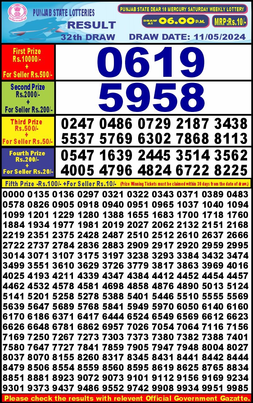 Dear Lottery Chart 2024